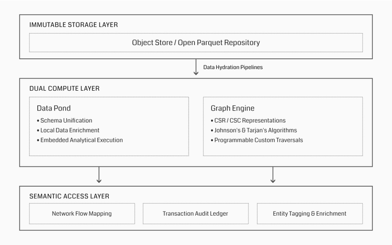 Data Lakehouse Architecture Diagram